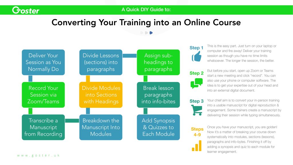 Convert training into an online course